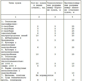 С учетом Постановления Министерства транспорта Российской Федерации № 158 от 24 декабря 2002 года. |Dokipedia, Постановление Министерства транспорта № 158.