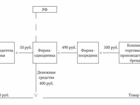 Приказ ФНС РФ № ММВ-7-6/398@ от 31 июля 2014 г., Приказ ФНС 398.