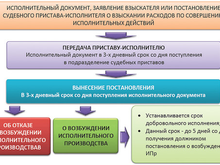 Прокурор разъясняет - Прокуратура Республики Коми, статья 8 Закона о порядке исполнения смертной казни.