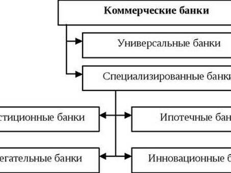 Развитие деловых игр Банковская система, банковская деятельность.