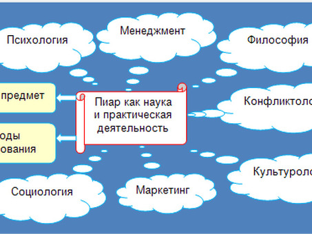 1- Понятийный аппарат теории связей с общественностью, теория pr.