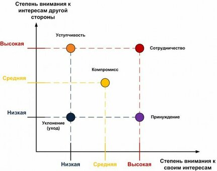 1.7. Стратегии и тактики в конфликте, стратегия и тактика конфликта.