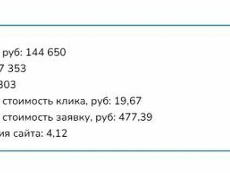 14 лучших призывов к действию. Фразы, которые 100% цепляют, призыв к действию в рекламе фразы.