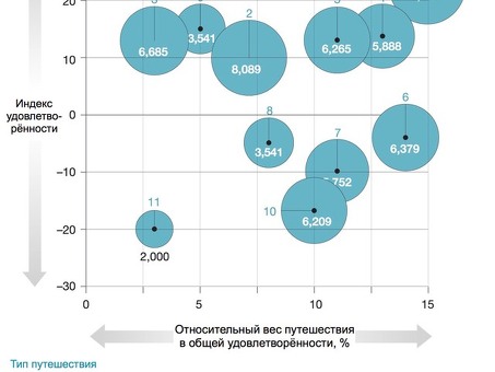 7. Пять первых шагов к клиентоцентричности, оценка внутреннего клиента.