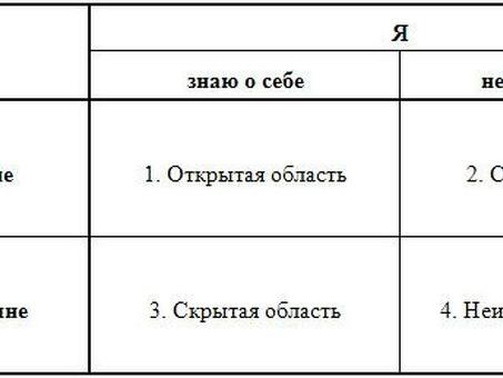 Вербальное поведение, вербальное поведение это в психологии.