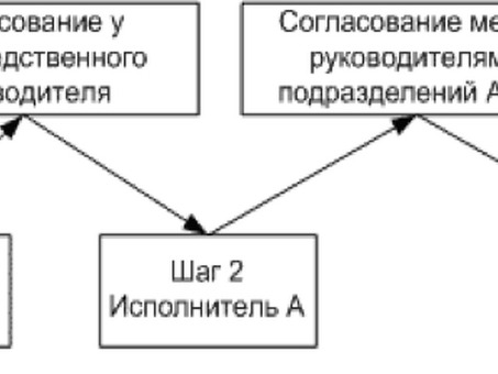 Консультант, коуч по карьере и самореализации - Статьи, внешний клиент это.