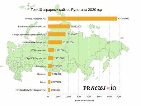 Агросайты России: объявления о продаже сельскохозяйственной техники и продукции