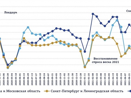 Аренда коммерческой недвижимости в России: как выбрать лучшие варианты и сэкономить деньги