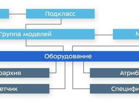 База оборудования : полный перечень инструментов и оборудования