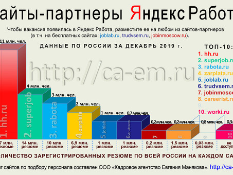 Размещение вакансии в Москве: бесплатно и эффективно