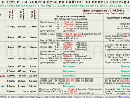 Бесплатные доски для размещения вакансий : где найти и как использовать