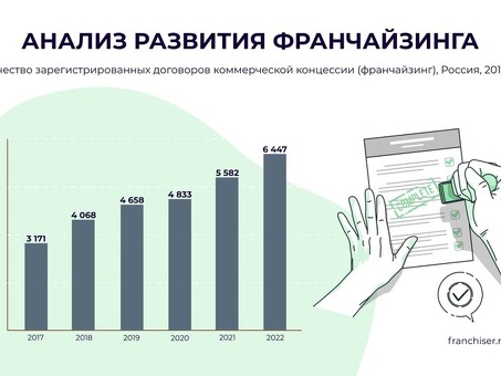 Лучшие бесплатные франшизы 2021 : как начать свой бизнес без вложений