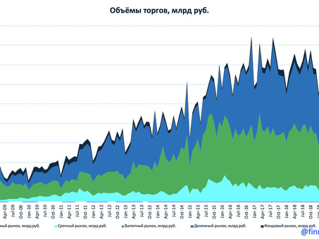 Биржа инвесторов : что это такое и как на ней заработать ?