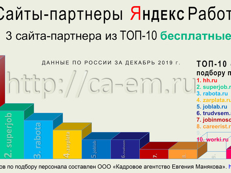 Как правильно разместить объявление о работе : советы и рекомендации