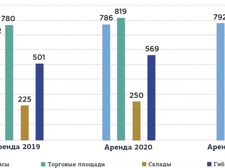 Коммерческая недвижимость России: сайт с реальными предложениями