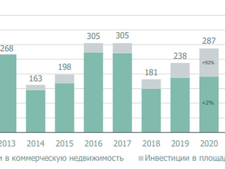 Продажа коммерческой недвижимости в России: лучшие сайты для поиска и покупки