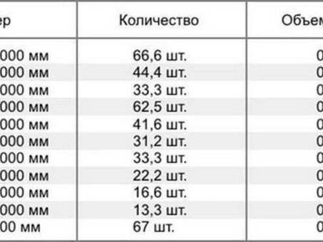 Купить 1 куб, состоящий из 40 досок | высококачественная древесина Доступно сейчас