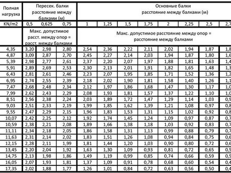 Высококачественная балка 150x100 для применения в строительстве