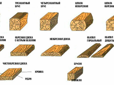 Высококачественные деревянные балки 10x20 для вашего следующего проекта