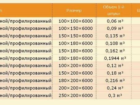 Купить балки 100х100х6000 - лучшая цена и гарантированное качество