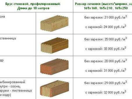 Купить балки 15х15 деревянные по низким ценам - Лучшие предложения!