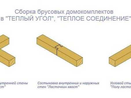 Брус 150x150: высококачественный, долговечный пиломатериал.