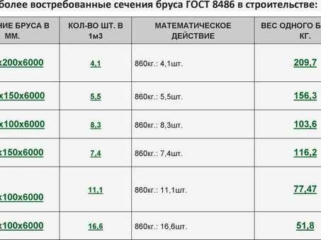 Купить деревянные балки 150x150x6000 оптом - купить онлайн и сэкономить!