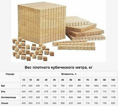 Балка деревянная 200x200x6000 - включая 1 груз | Купить сейчас