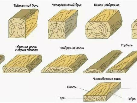 Приобретайте прочные и надежные деревянные балки 40x120.