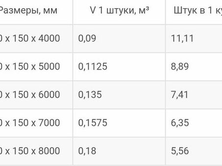 Брус 5 метров: древесина: конечный строительный материал | купить в интернете