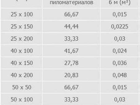 Балка деревянная 6м 150х150 - цена за штуку