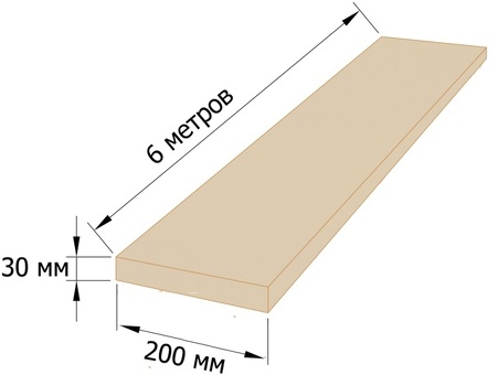 Купить деревянные балки 6 метров - качественная древесина для всех ваших строительных нужд