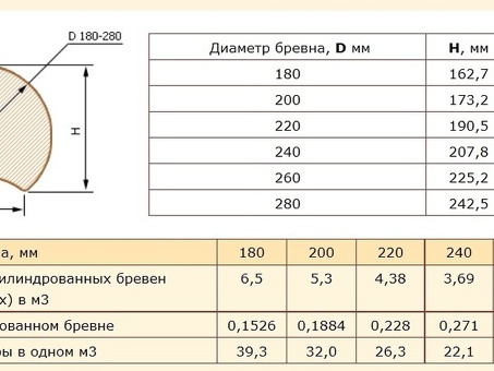 Купить 10-метровые деревянные балки для вашего следующего большого проекта | Высококачественная продукция из древесины