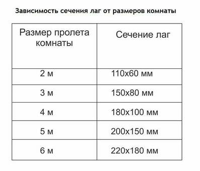 Толщина половой доски: выберите подходящую для вашего дома