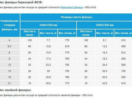 Фанерные листы 6 м - высокое качество, долговечность и доступная цена