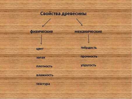 Характеристики древесины: древесина: руководство по пониманию пород древесины