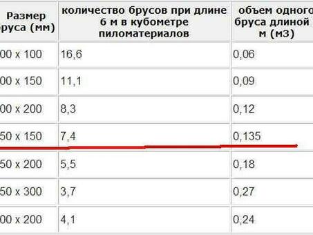 Купить деревянные балки 150x150 по цене $X за 3 метра - выгодная сделка!