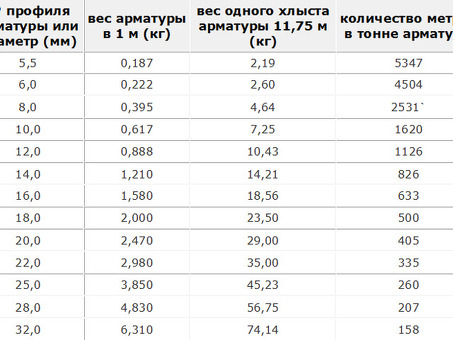 Цена за метр: получите лучшее предложение на высококачественную продукцию