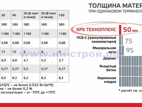 Найдите самые низкие цены на продукцию Technoplex