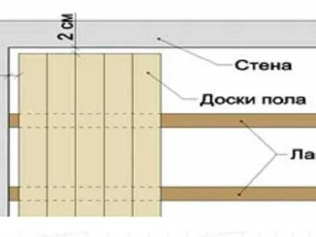 Размеры деревянных досок - высококачественные, прочные и универсальные