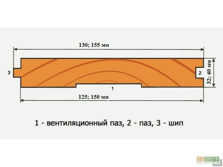 Пазогребневые плиты: толщина, долговечность и качество