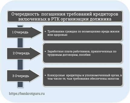 Что такое третья очередь реестра требований кредиторов: подробное объяснение и примеры