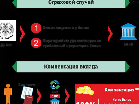 Финансовая защита при выдаче кредита: что это такое и почему она важна?