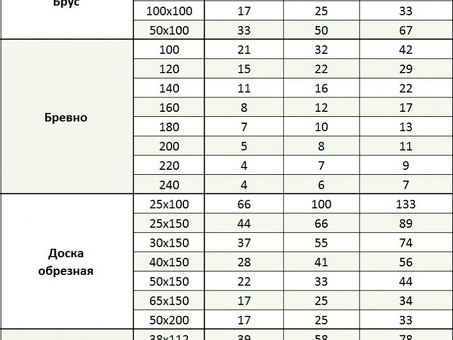 Откройте для себя многогранность 3 деревянных блоков