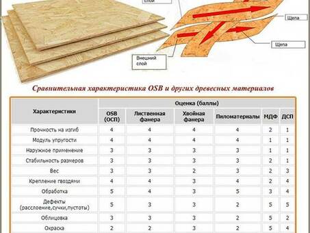 ОСП-плита толщиной 6 мм: Все, что вам нужно знать