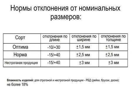 Цены Леруа Мерлен на брус 70х50