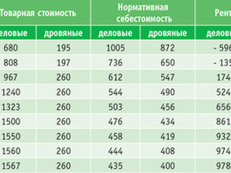 Цены на корнесобственный лес: Сколько стоит древесина?