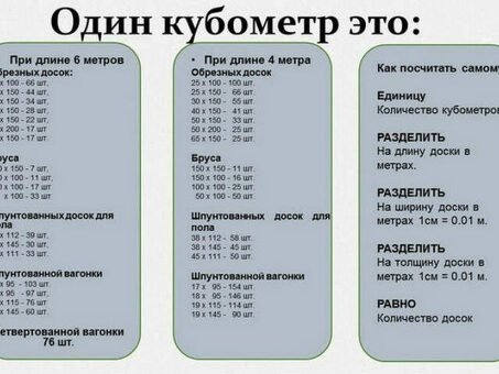 Стоимость кубических плит: Экспертные выводы и сравнение