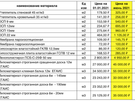 Справочник по ценам на строительные материалы: Как оценить и сравнить стоимость