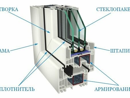 Купить створку деревянного окна в Москве: Лучшие предложения и цены